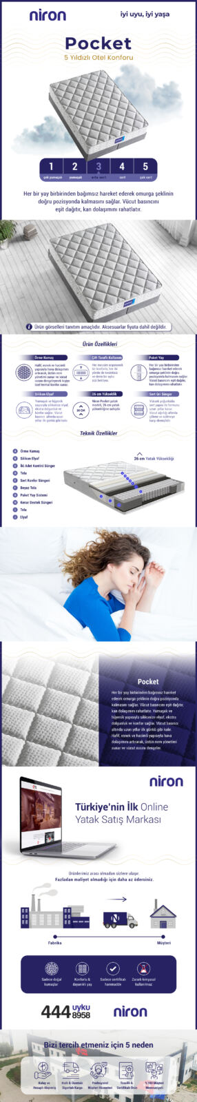 Niron Blue Pocket Çift Kişilik Lüks Full Ortopedik Paket Yaylı Orta Sert Yatak 200×200 cm