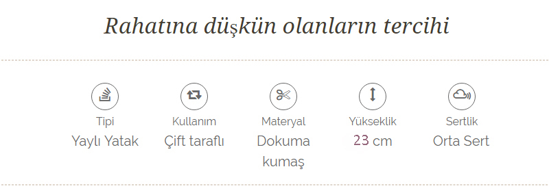 Çift Kişilik 180×200 cm Lüks Yaylı Full Ortopedik Yatak Venezia